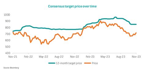 Return on Common Equity For LVMH Moet Hennessy Louis 